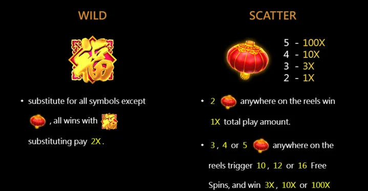 Luật chơi Đại cát đại lợi King88