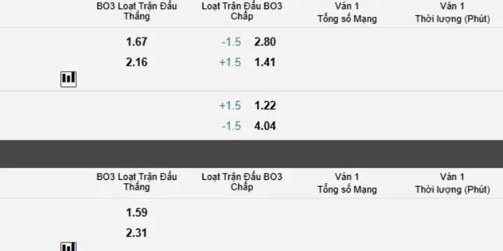Hình thức cá cược Esports tại King88 chia theo từng map thi đấu