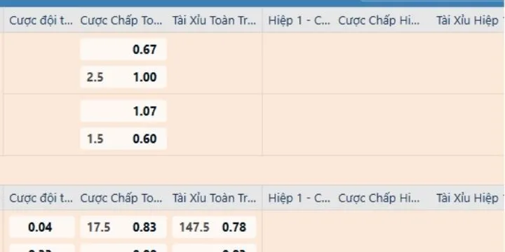 Kèo chấp bóng rổ King88 chấp điểm giữa đội mạnh và đội yếu