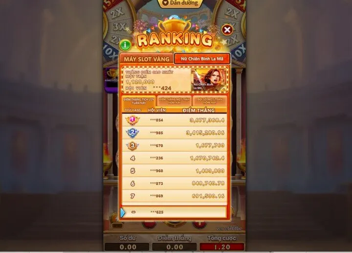 Bảng xếp hạng người chơi trong game nữ chiến binh la mã king88