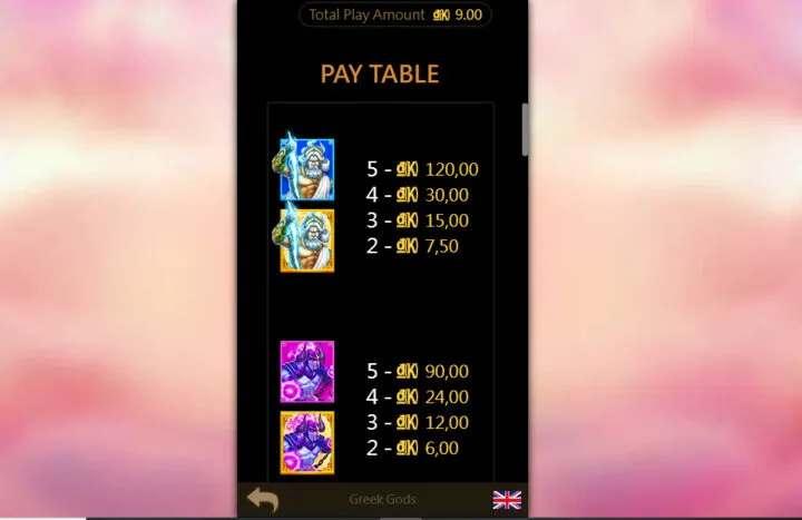 Bảng hệ số thưởng các biểu tượng trong game thần thoại hy lạp king88