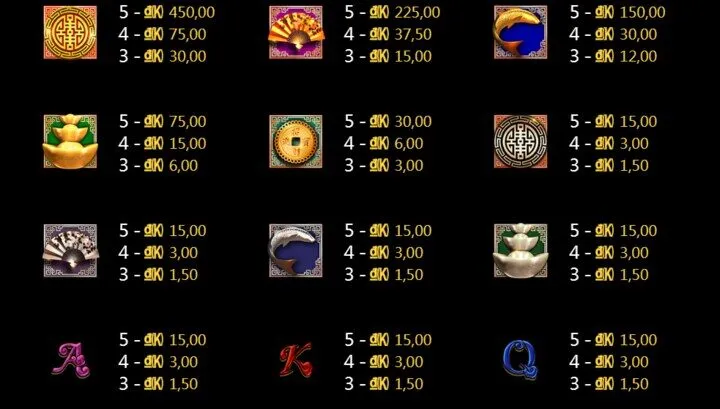 Bảng hệ số các biểu tượng trong game vận mệnh tốt king88